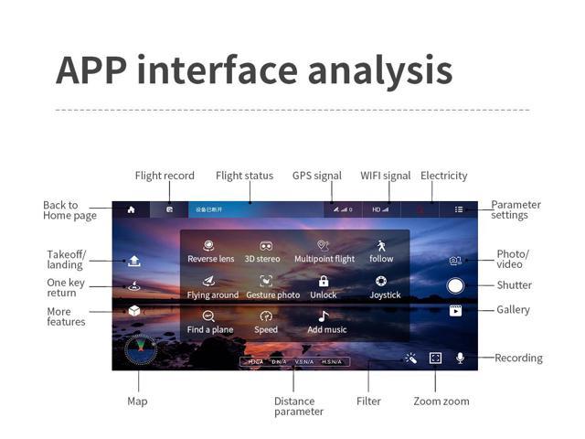 Binygo KF101 MAX GPS Drones with Camera for Adults 4K, RC Distance 5000M, 3 Axis Gimbal+EIS+Repeater, 5G FPV Foldable Quadcopter with Brushless Motor, 30Mins Flight Time 6K with two battery